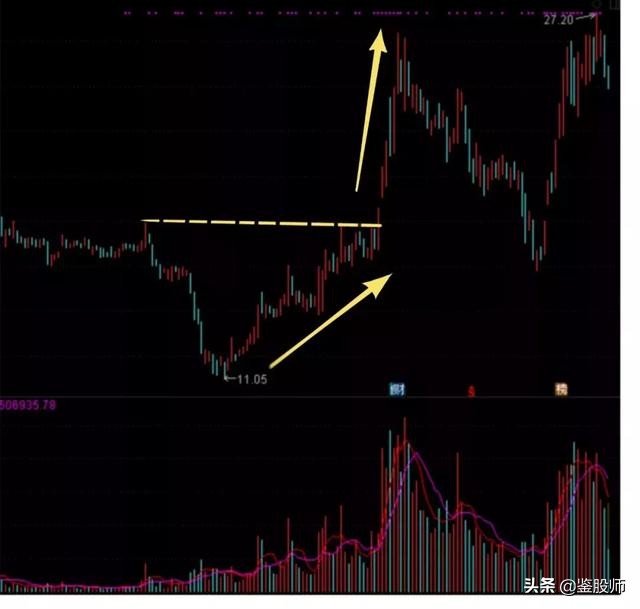 股市持续上涨的基础逻辑,股市深度分析水涨船高