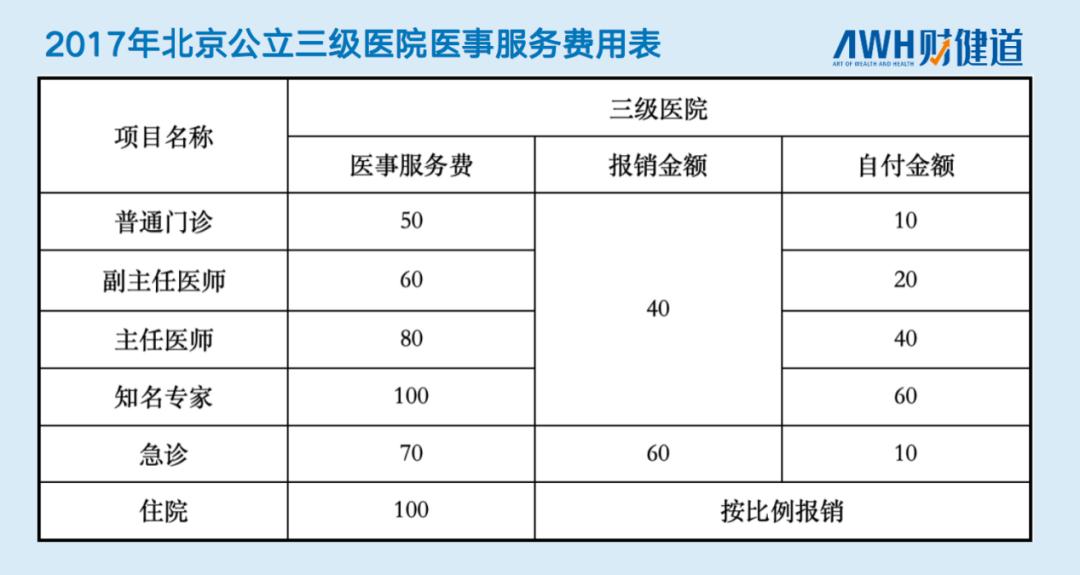 首届首席医学官,首席医学官简历