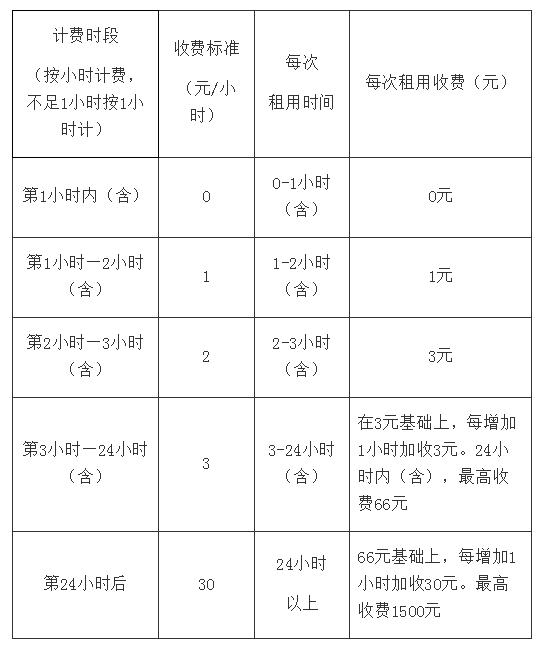 公共自行车扫码租车,太原公共自行车扫码租车怎么计费