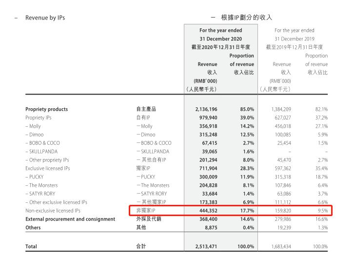 泡泡玛新款盲盒,泡泡玛特新品盲盒实体店