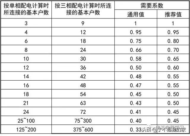 建筑电气照明配电系统图,建筑供电系统详细讲解