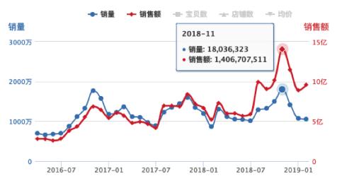 直男必备的100种口红,教直男口红如何挑选