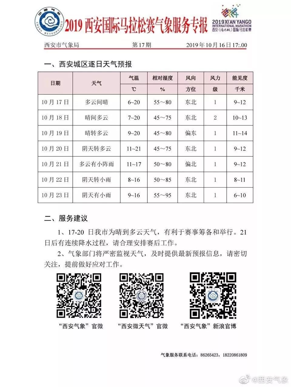 核心阅读|西马后天见！这份超强赛前指南送给你~