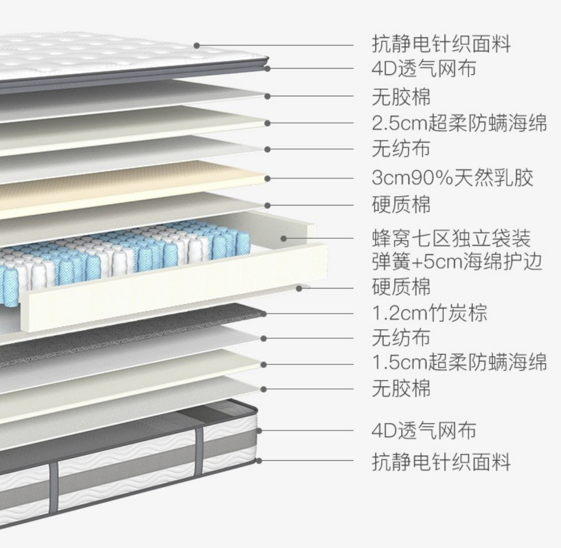 床垫是弹簧床垫好还是乳胶床垫好,床垫选弹簧床垫还是记忆棉床垫