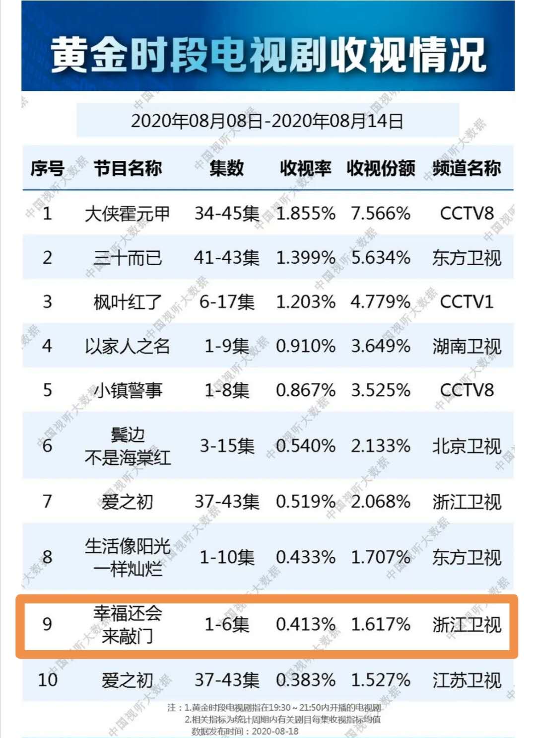 聂远吴谨言新剧传家,聂远吴谨言什么时候再出新剧