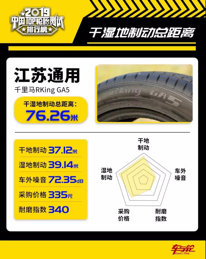 千里马ga5自修复深度评测,千里马ga5用什么轮胎静音