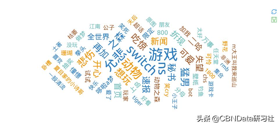 “不求上进”的中国年轻人，在这款游戏里找到了自己