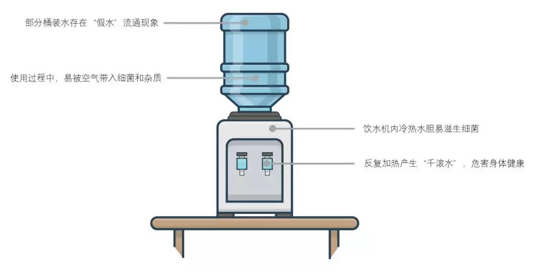 一次性真空水桶饮水机,真空水桶配什么饮水机