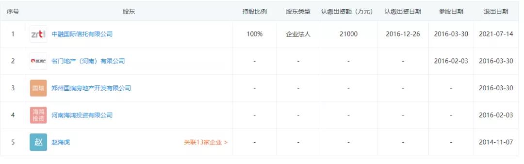 佳源退出,郑州佳源名门翠园四号地最新进展