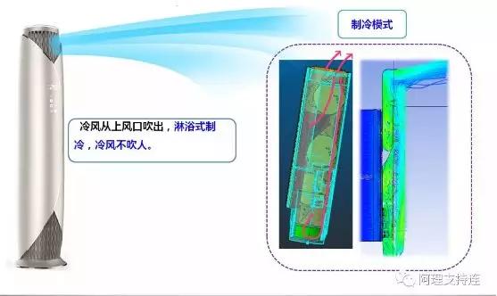 家用空调怎么选择好的品牌,家用柜式空调怎么选择