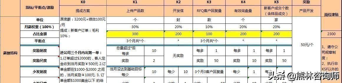 管理好文：员工离职的3大原因，不是给钱就能解决的！值得借鉴