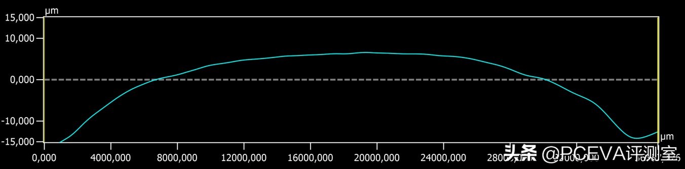 如何选择cpu散热器高度,cpu散热器凸出来的点