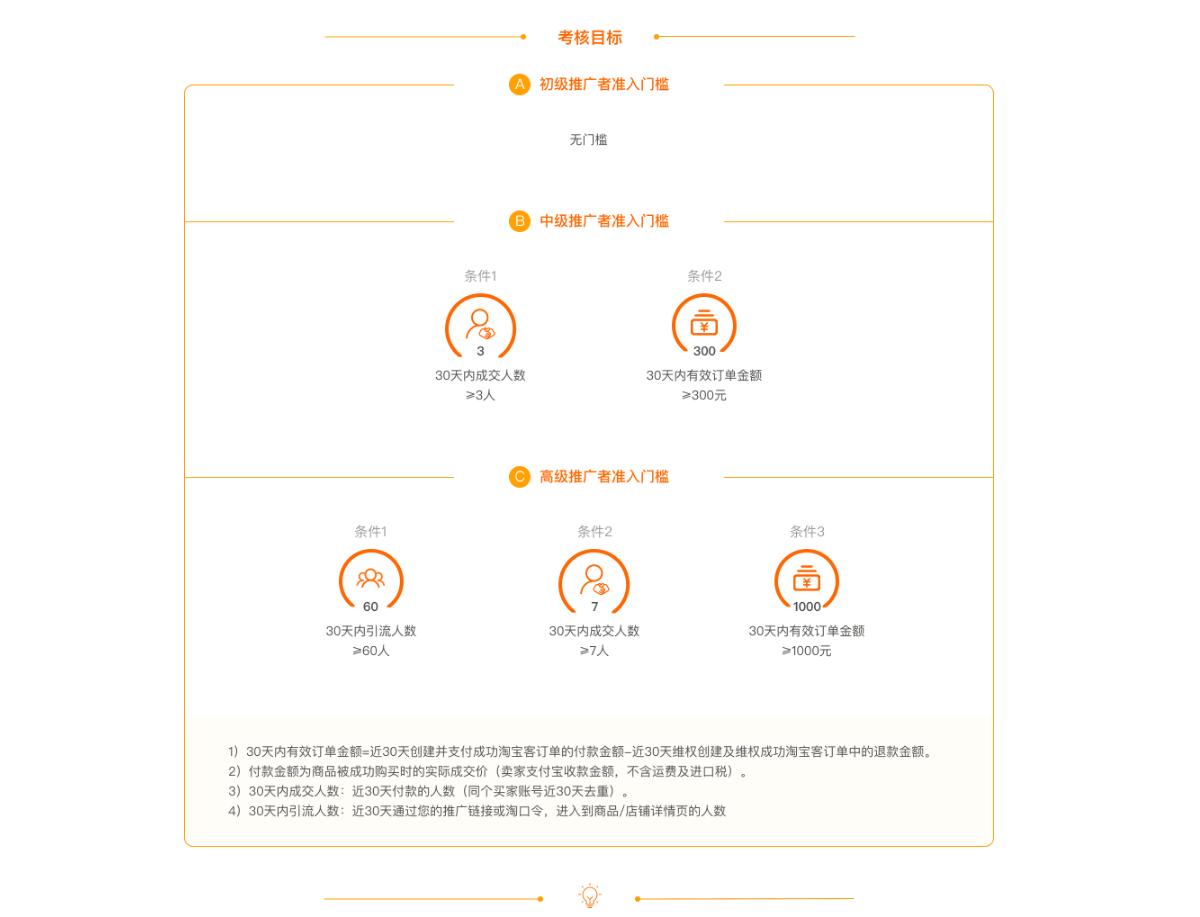 各大电商平台隐藏优惠券还能做吗,电商优惠券引流方法
