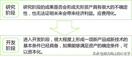 小企业会计准则错账处理,2013小企业会计准则