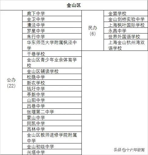 上海16区优质中小学排名,上海各区高中最新排名一览表