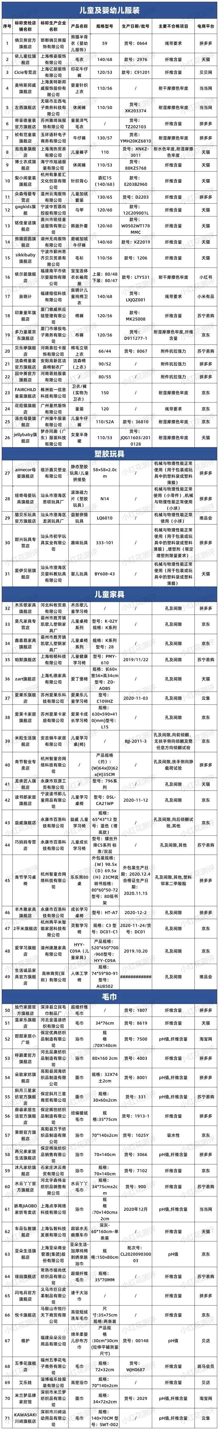 母婴产品哪些不合格,母婴用品检测不合格处罚