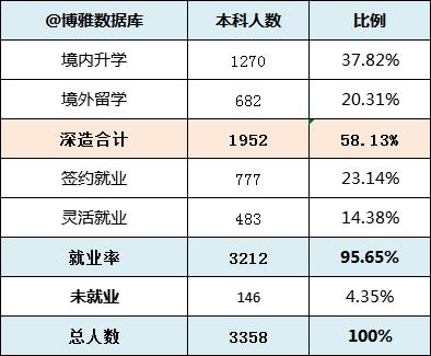 南开大学就业报告2019,南开大学2021年毕业生就业统计