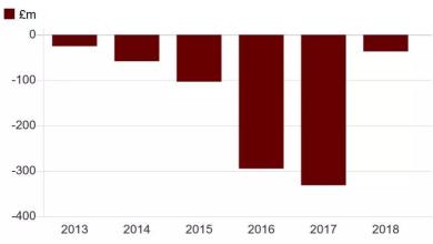 克洛普转会事件,克洛普转会消息