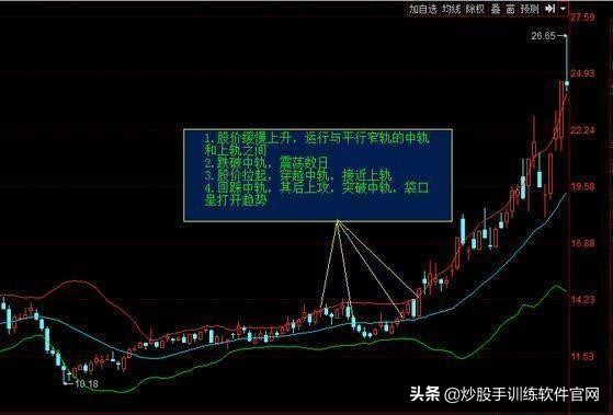 股票上升见顶形态,股票突破平台向上形态