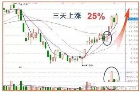 这是我见过的最完美交易系统,收盘前30分钟判定明日涨跌