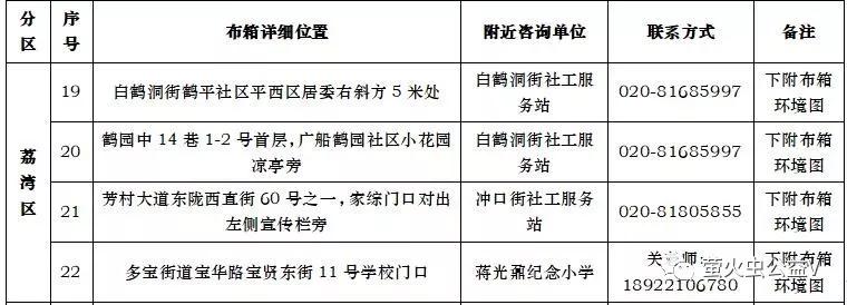 公益环保旧衣回收,旧衣回收环保箱