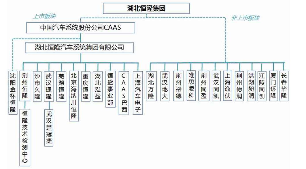 武汉恒隆集团新能源汽车,湖北恒隆汽车系统集团公司怎么样