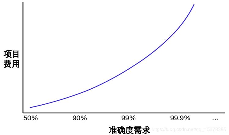 数据分析和分配的方法,数据分析的方法对比分析法