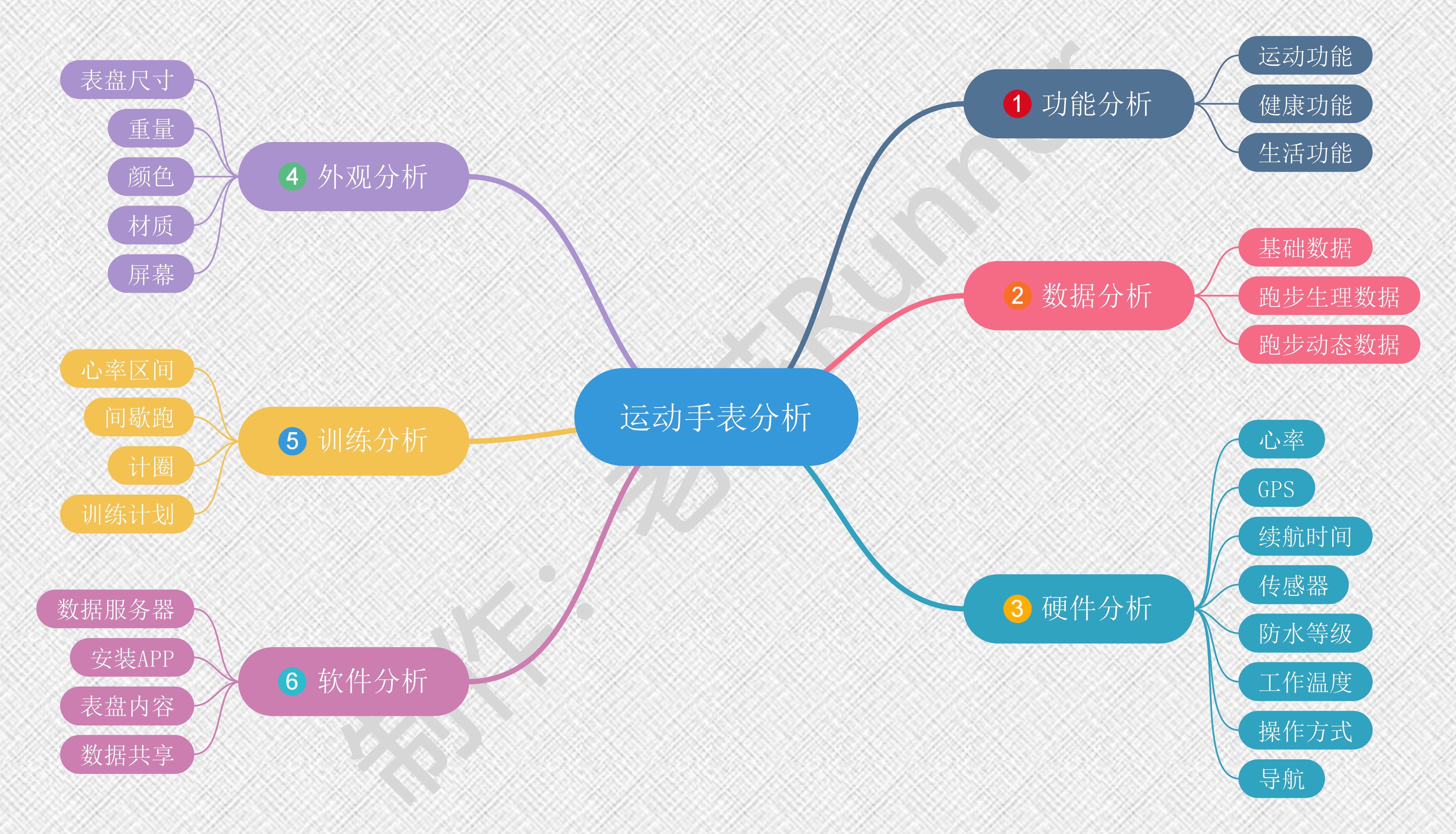 运动手表挑选方法,运动手表坏了怎么修补
