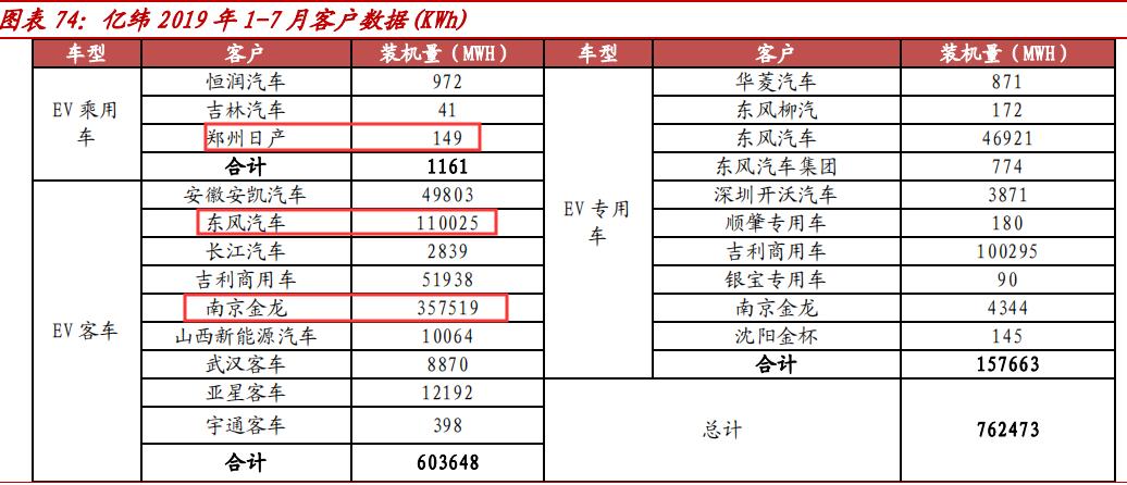 锂原电池龙头之亿纬锂能