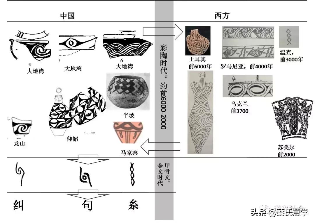 文字从甲骨文到汉字的演变过程,汉字从甲骨文到现在的演变过程