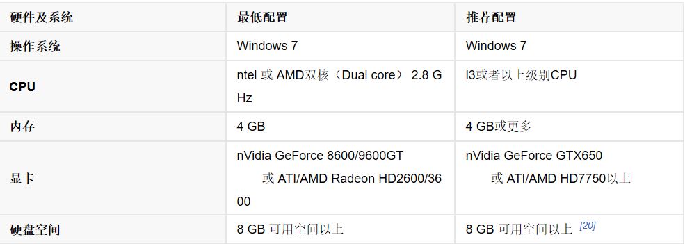 steam游戏免费排行榜前十名,steam上好玩免费的沙盒游戏