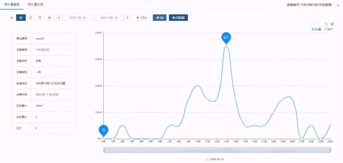 水利局用水管理机制,节水经验视频