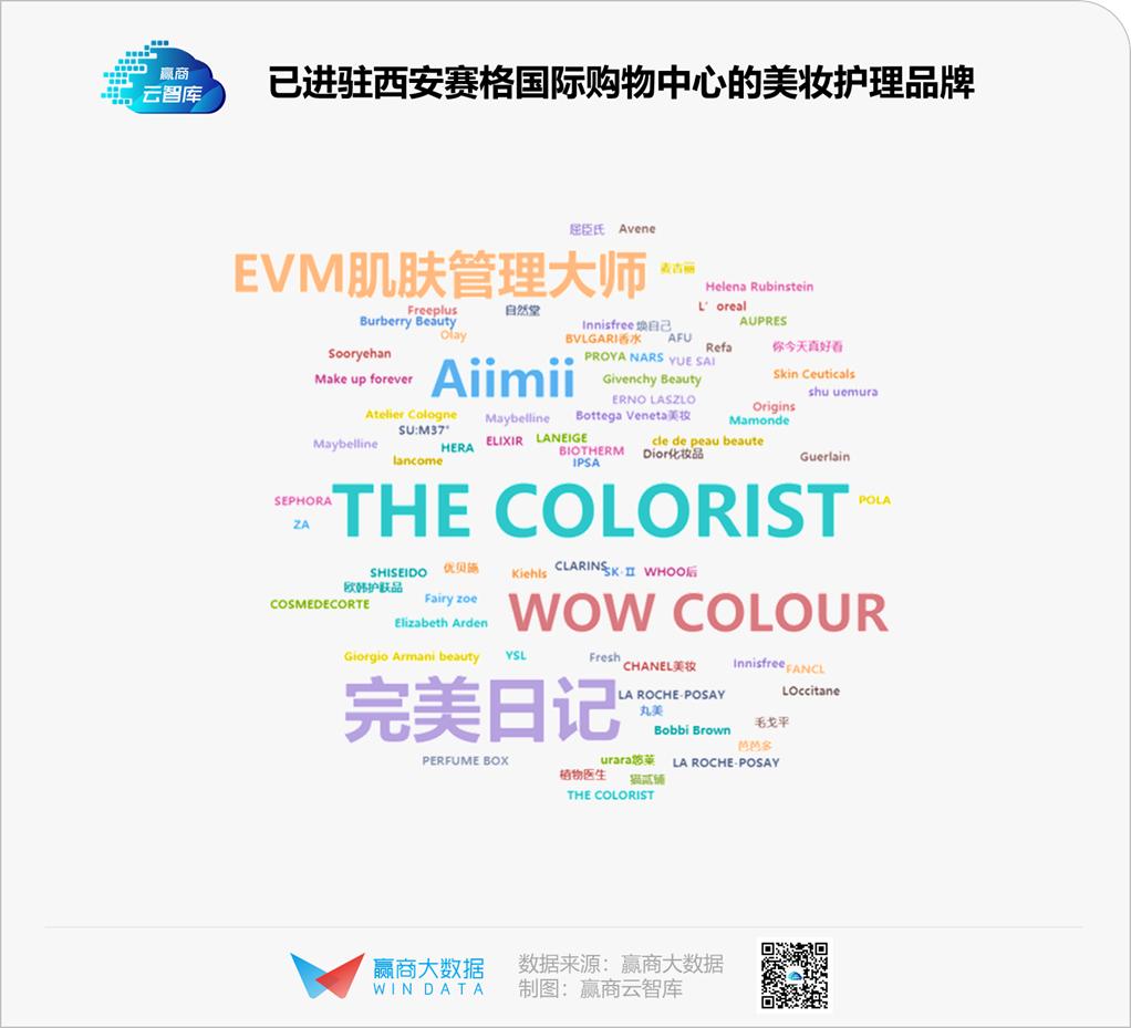 新潮国货美妆品牌店铺,新国货美妆店铺