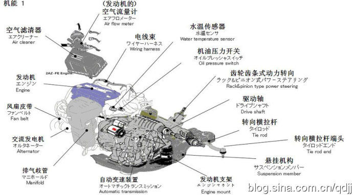4s店汽车维修知识详解,汽车4s店用车小技巧