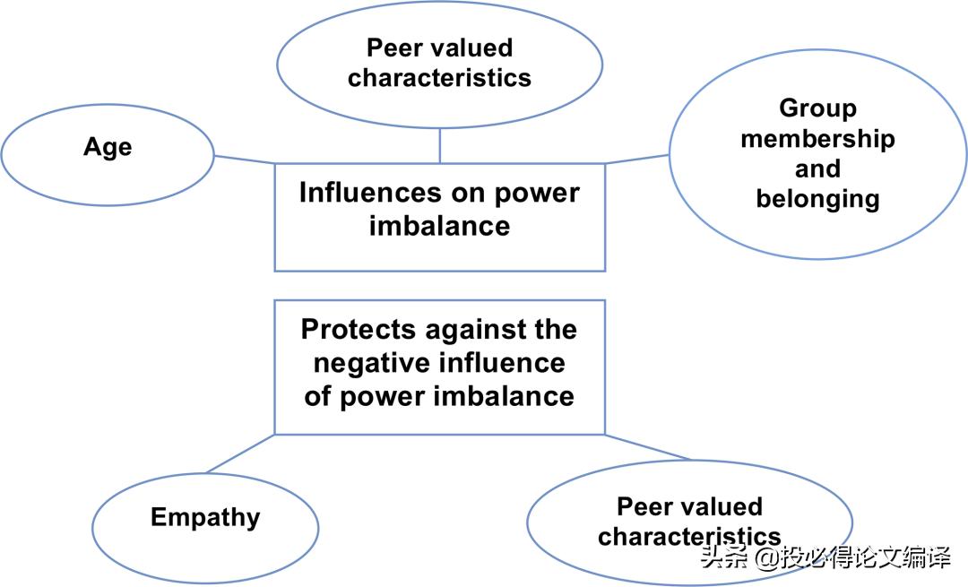 学术论文文献综述范文,学术写作文献综述高分模板