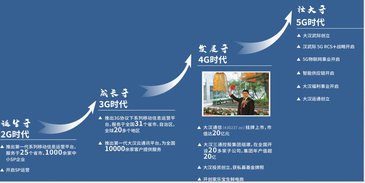 深耕5g超高清领域,深耕5g产业发展趋势