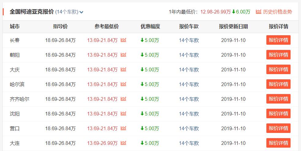 17万左右的高配合资保值suv车推荐,这几款suv空间大价格亲民实用耐开
