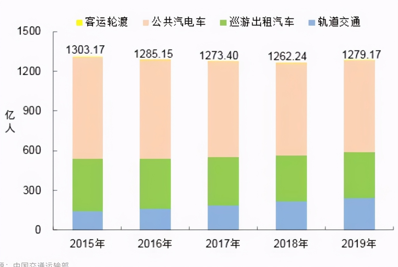 武汉最大的公交车,武汉最特殊的一趟公交车