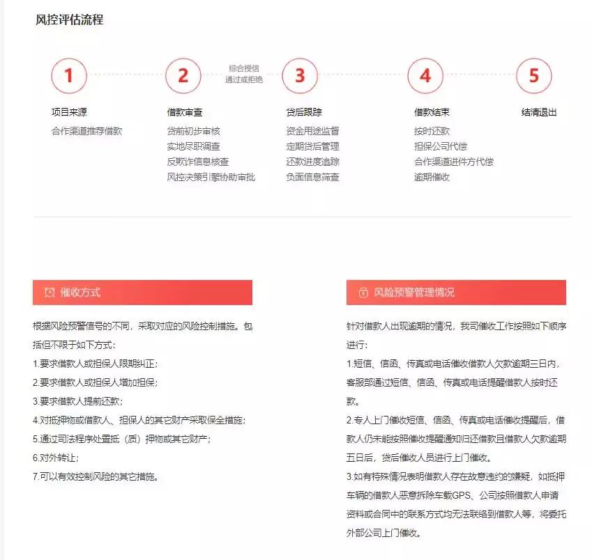 中业兴融是正规平台吗,中业兴融口碑怎么样