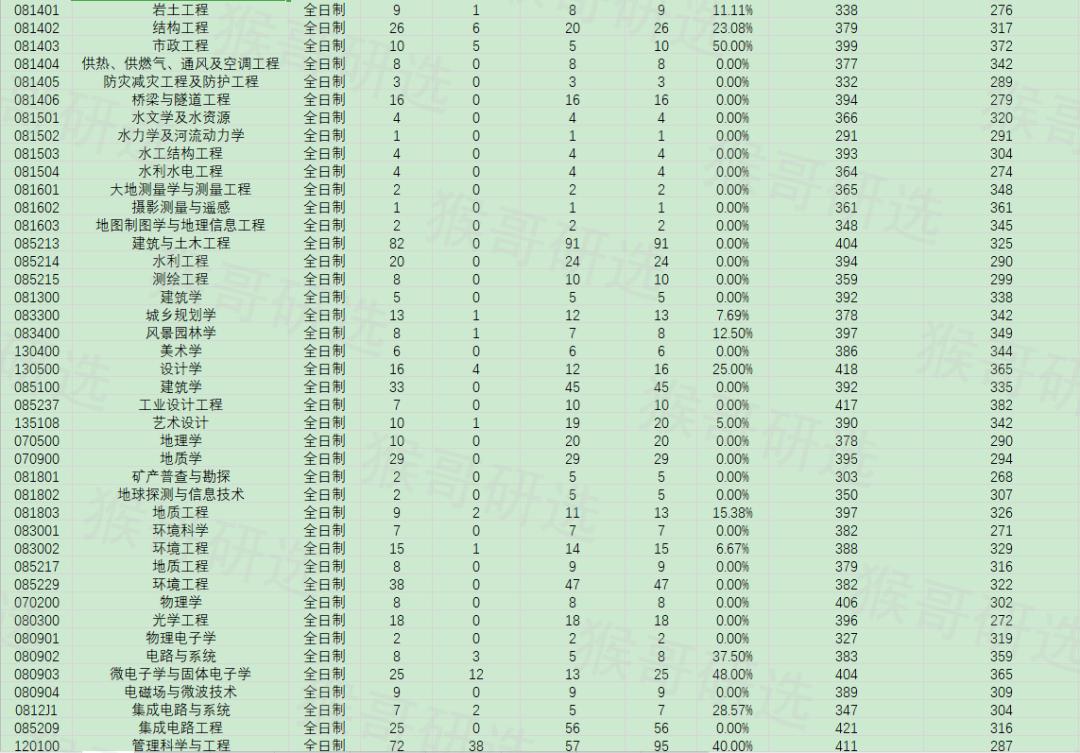 合肥工业大学考研报考难度如何？专业招录情况一文全览