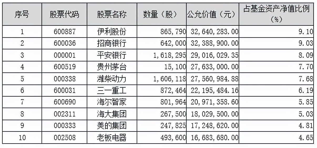 鹏华基金公司最新消息,鹏华基金最新消息今日
