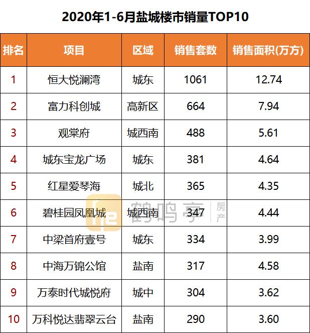 年中销售下半年计划,年中销售总结计划