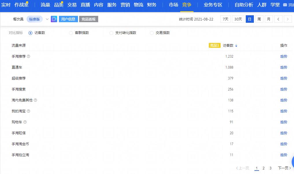 电商运营每天都看的是什么数据,电商运营如何收集数据