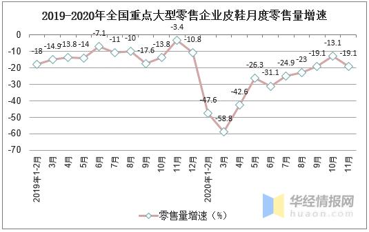 2022皮鞋销量榜,2024一季度国内皮鞋销量排行榜