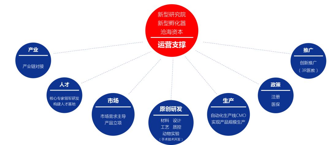 新诚生物前景如何,新诚生物技术有限公司
