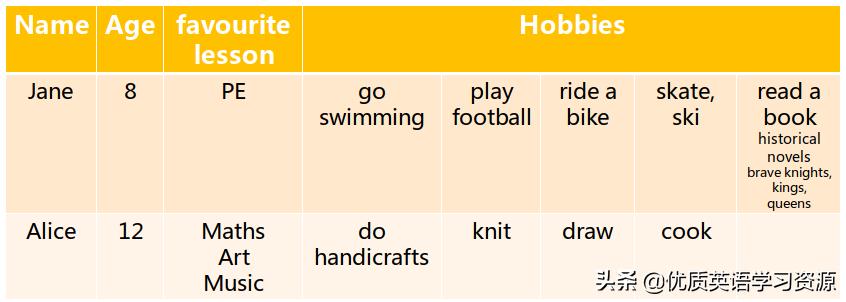 鑻辫鍘熺増涔︾睄闃呰缇庡紡,缇庡浗鑻辫鍘熺増鏁欐潗reading