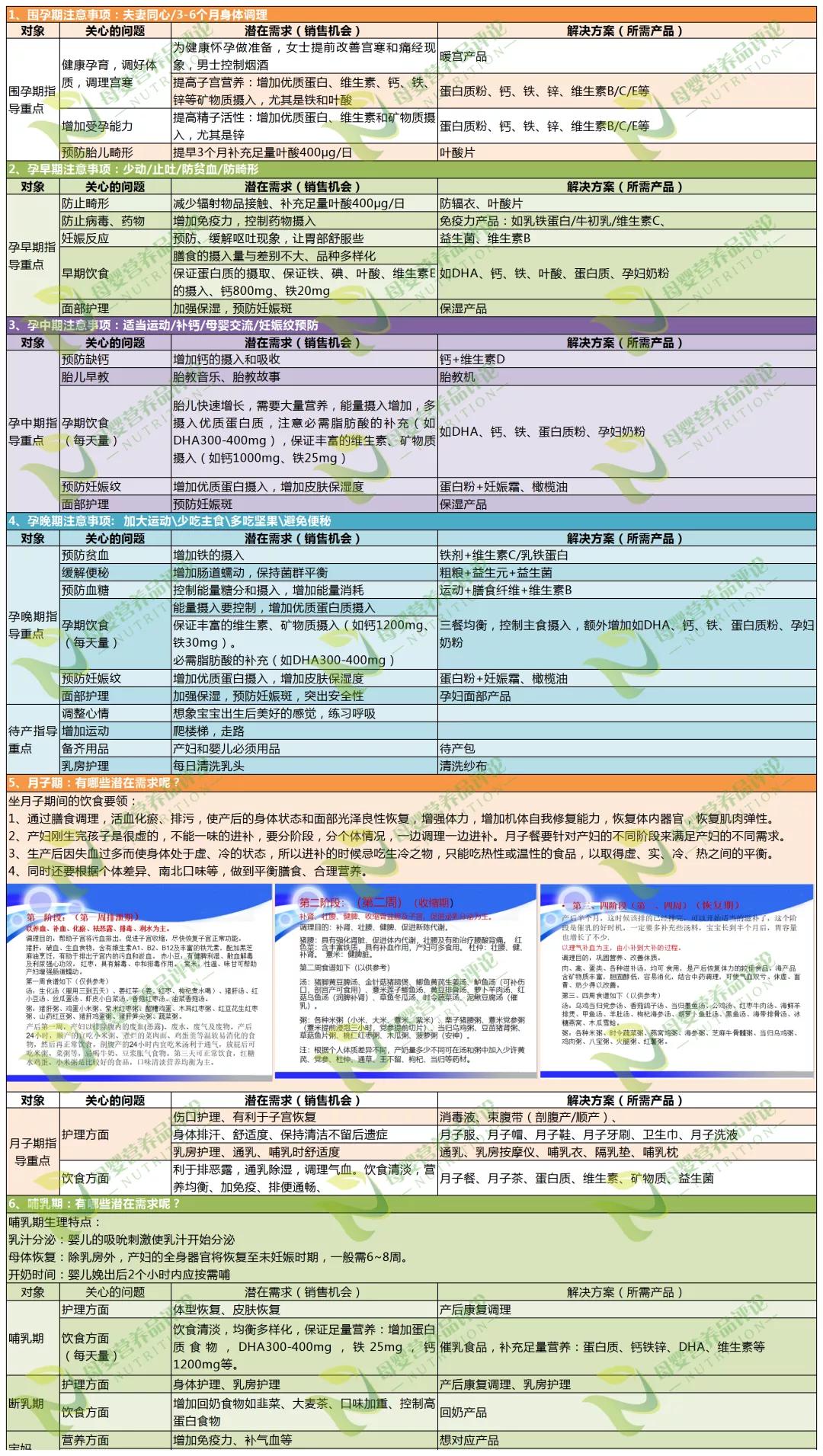 母婴健康顾问怎么做,普及母婴保健知识做好孕产期保健