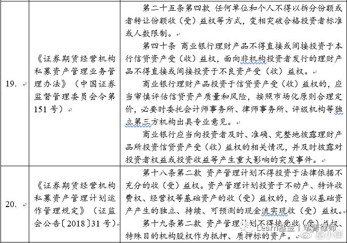 收益权与受益权的区别,收益权到底是一种什么样的权益