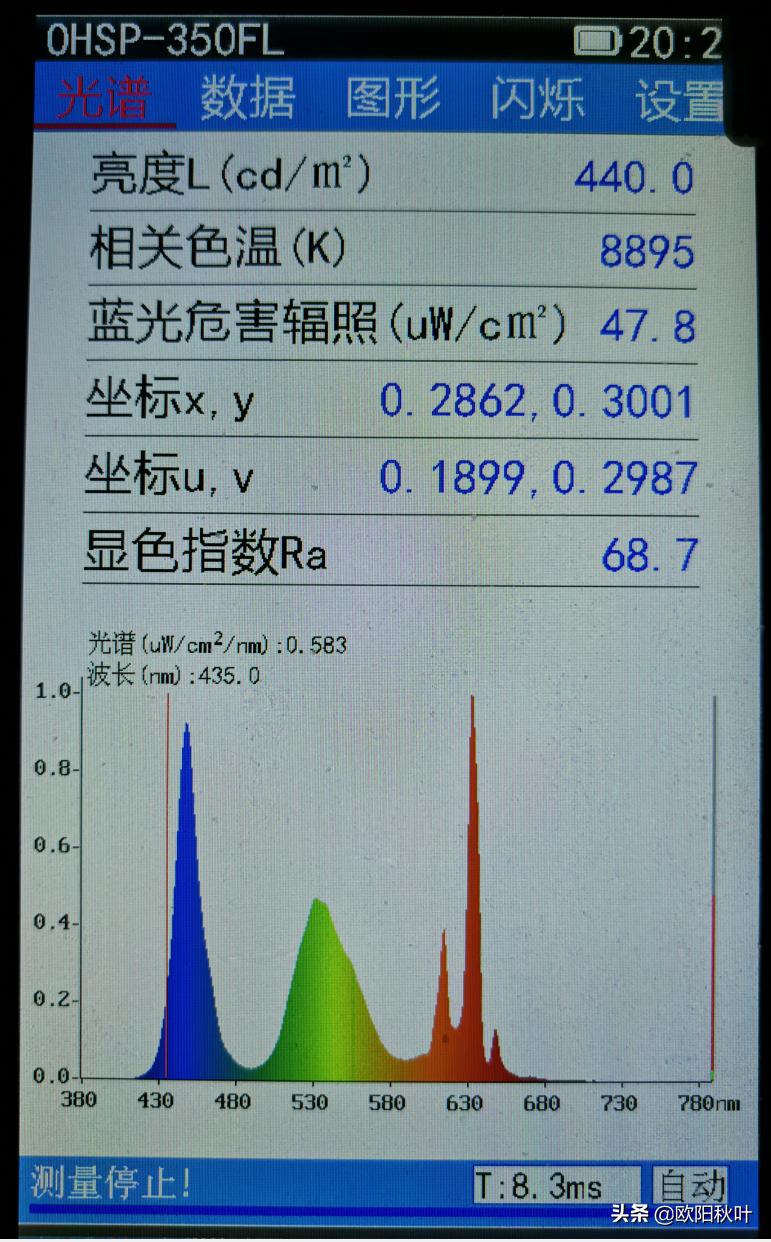 屏幕频闪和蓝光哪个危害大,频闪和蓝光哪个伤害更大一些