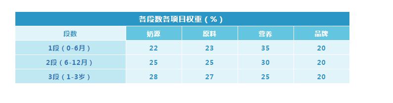 国行版的奶粉哪个好,国行奶粉口碑最好的前十名